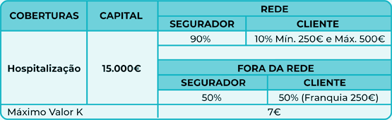 Tabela Hospitalização